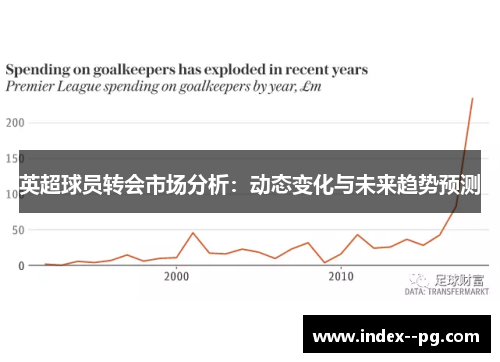英超球员转会市场分析：动态变化与未来趋势预测