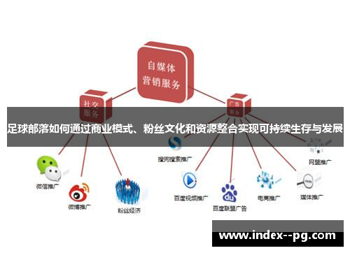 足球部落如何通过商业模式、粉丝文化和资源整合实现可持续生存与发展