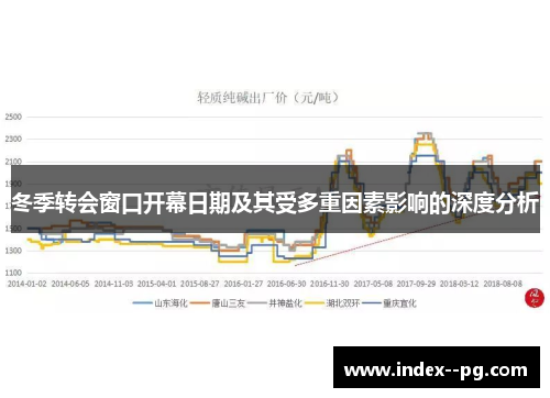 冬季转会窗口开幕日期及其受多重因素影响的深度分析