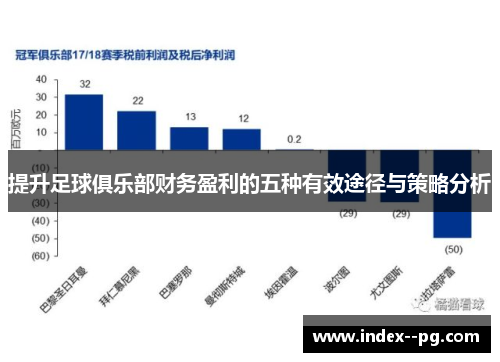 提升足球俱乐部财务盈利的五种有效途径与策略分析