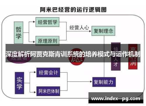 深度解析阿贾克斯青训系统的培养模式与运作机制