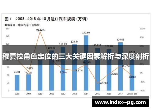 穆夏拉角色定位的三大关键因素解析与深度剖析