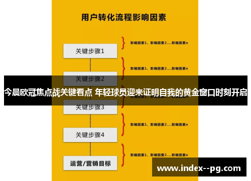 今晨欧冠焦点战关键看点 年轻球员迎来证明自我的黄金窗口时刻开启