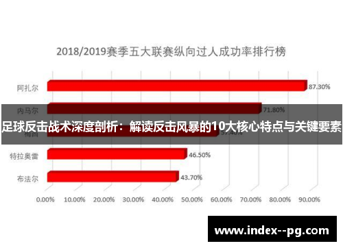 足球反击战术深度剖析：解读反击风暴的10大核心特点与关键要素