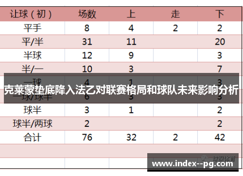 克莱蒙垫底降入法乙对联赛格局和球队未来影响分析